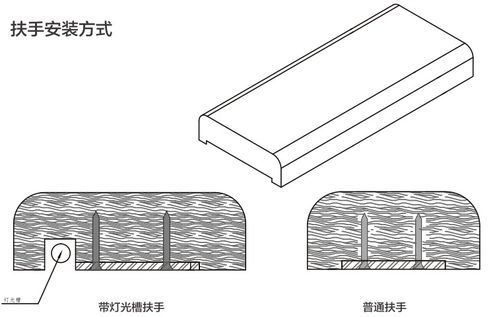 竹,木材料的使用,能流行多久