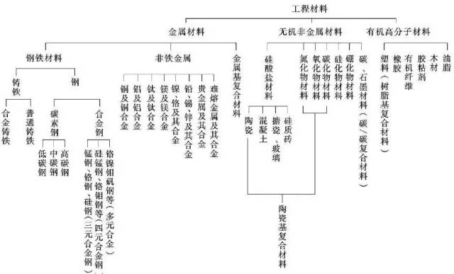 化工设备常用材料性能特点分类 重金难买的知识
